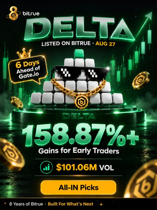 A Bitrue advertisement promoting the $DELTA token, featuring a pyramid of stone blocks and a pixelated sunglasses face, highlighting its listing on August 27—6 days ahead of Gate.io—with up to 158.87%+ gains for early traders and $101.06M in market volume.