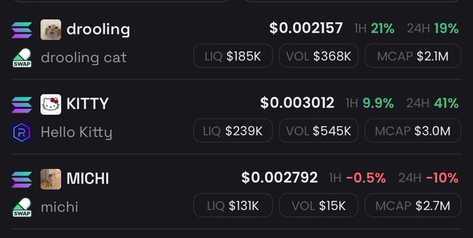 A cryptocurrency tracking interface displays price data for three cat-themed memecoins: $drooling at $0.002157 (+21% 1H), $KITTY at $0.003012 (+9.9% 1H), and $MICHI at $0.002792 (-0.5% 1H), showing their liquidity, volume, and market cap metrics. The image directly illustrates the post's top three cat memecoin conviction plays, with $KITTY leading in market cap at $3.0M and $MICHI notably being the only one in the red.
