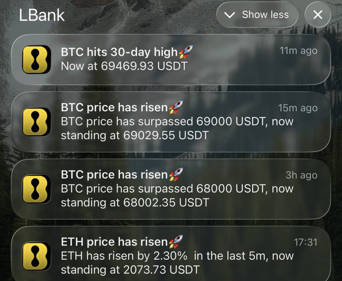 A screenshot of the LBank mobile app's notification panel displays four recent price alerts: "BTC hits 30-day high" at $69,469.93 (11m ago), "BTC price has risen" past $69,000 to $69,029.55 (15m ago), "BTC price has risen" past $68,000 to $68,002.35 (3h ago), and "ETH price has risen" by 2.30% to $2,073.73 (17:31). The image directly illustrates the accompanying post's excitement, showing a flurry of bullish BTC alerts culminating in a 30-day high above $69,400.