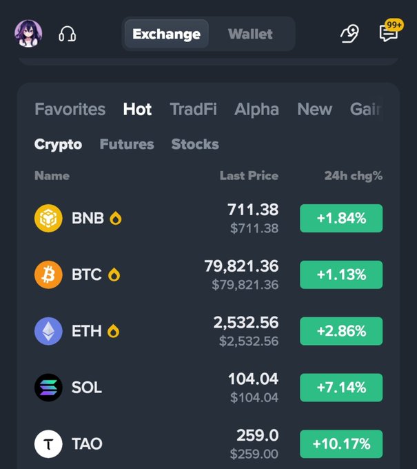 A cryptocurrency exchange app interface showing tabs for 'Exchange' and 'Wallet', with prices for BNB ($711.38, +1.84%), BTC ($79,821.36, +1.13%), ETH ($2,532.56, +2.86%), SOL ($104.04, +7.14%), and TAO ($259.0, +10.17%).