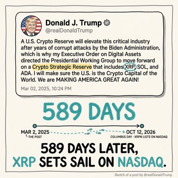 The image is a sketched infographic featuring a March 2, 2025 Truth Social post by Donald Trump announcing the inclusion of XRP, SOL, and ADA in a U.S. Crypto Strategic Reserve, with the "589 DAYS LATER - XRP SETS SAIL ON NASDAQ" text below highlighting that exactly 589 days later (Oct. 12, 2026) marks the Columbus Day / XRP listing date mentioned in the caption.