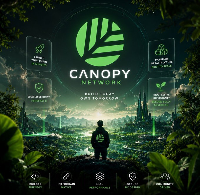 A promotional poster for CANOPY NETWORK with tagline 'BUILD TODAY. OWN TOMORROW.' showing features like 'LAUNCH YOUR CHAIN IN MINUTES', 'MODULAR INFRASTRUCTURE', 'SHARED SECURITY', and 'PROGRESSIVE SOVEREIGNTY'.