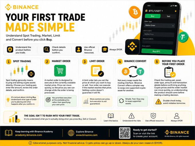 Binance educational infographic titled 'YOUR FIRST TRADE MADE SIMPLE,' explaining Spot Trading, Market Orders, Limit Orders, and Binance Convert with a 5-step guide and DYOR warning.