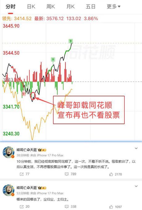 A Chinese stock chart showing intraday trading data with a red box annotation '峰哥卸载同花顺宣布再也不看股票' (Brother Feng uninstalled Tonghuashun and announced he will never look at stocks again), along with user comments.