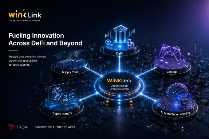 A promotional graphic for 'WinkLink Decentralized Oracle Network' titled 'Fueling Innovation Across DeFi and Beyond', displaying connected sectors like DeFi, Gaming, and Supply Chain, with a TRON logo at the bottom.