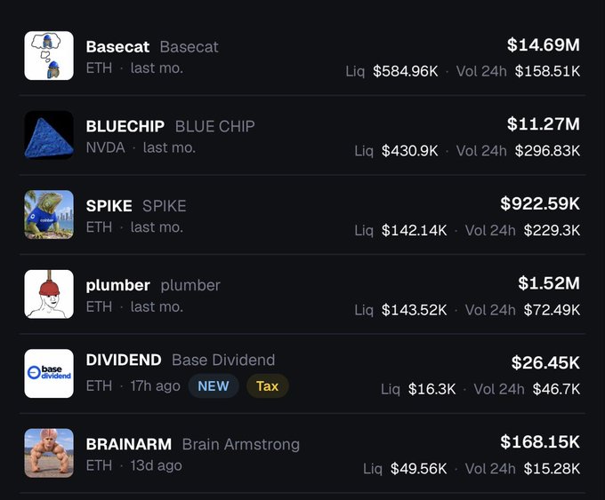 Trading interface showing a leaderboard of meme tokens with market caps, including Basecat ($14.69M, ETH), BLUECHIP ($11.27M, NVDA), SPIKE ($922.59K), plumber ($1.52M), DIVIDEND ($26.45K), and BRAINARM ($168.15K).