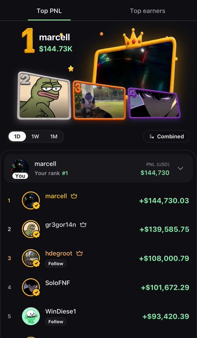 A screenshot of a "Top PNL" leaderboard shows user "marcell" ranked #1 with $144,730 in PNL (USD) over the 1-week timeframe, topping other traders like gr3gor14n ($139,585.75) and hdegroot ($108,000.79). The image ties to the "gm @Pumpfun" post by celebrating a top earner's leading trading performance on the Pump.fun platform.
