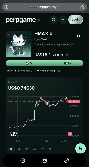 A mobile screenshot of the perpgame.xyz app showing token details for 'HMAX' (HypeMaxi) priced at US$18.2 (+4.03%) with a price chart displaying US$0.74630.