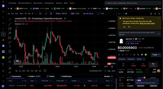 A DEX Screener interface showing a PumpSwap chart for 'manlet/USD' on Solana, with a current price of $0.0005903 and a warning that 'Multiple Risks Detected' including 'Cluster Buy Risk'.