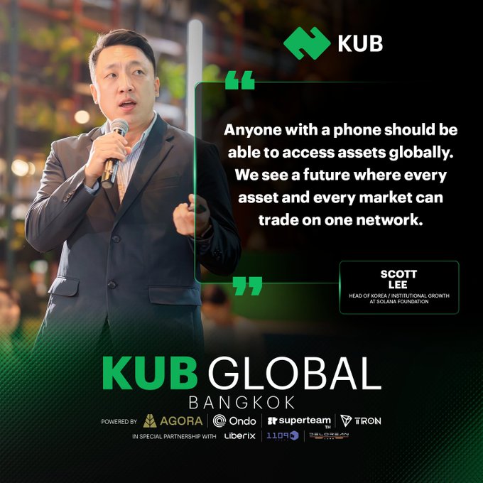 Promotional graphic for KUB Global Bangkok featuring Scott Lee, Head of Korea / Institutional Growth at Solana Foundation, shown speaking into a microphone on the left, with his quote "Anyone with a phone should be able to access assets globally. We see a future where every asset and every market can trade on one network" displayed prominently on the right, and sponsor logos at the bottom including Agora, Ondo, Superteam Thailand, Tron, Liberix, 1109 Studios, and Delorean Labs, directly visualizing the accompanying post's caption attributed to Scott Lee from the Solana Foundation.