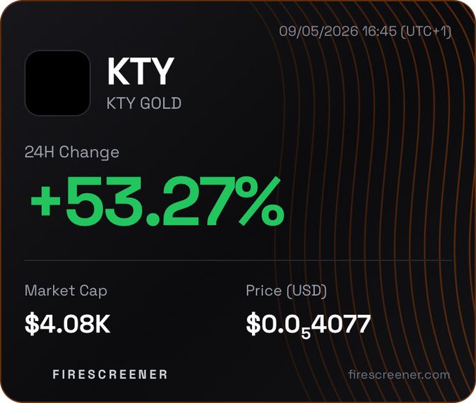 A cryptocurrency price card showing "KTY KTY GOLD" with a 24H change of "+53.27%", a market cap of "$4.08K", and a price of "$0.0₅4077" from Firescreener.com.