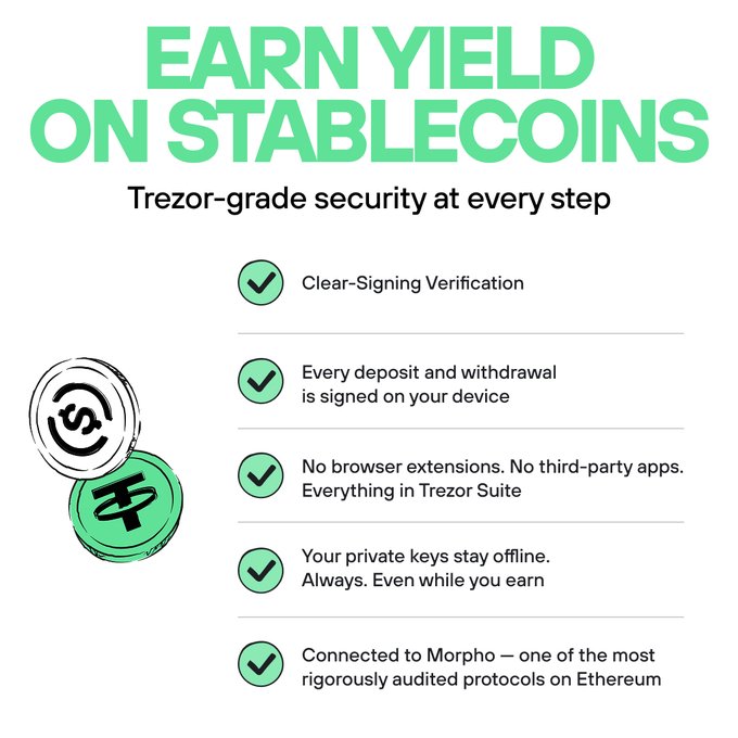 A promotional graphic titled "EARN YIELD ON STABLECOINS" with the subtitle "Trezor-grade security at every step," featuring a list of security features including Clear-Signing Verification, device-signed deposits/withdrawals, no browser extensions, offline private keys, and integration with Morpho on Ethereum, alongside an illustration of USDC and Tether stablecoin coins.

The image directly supports the post by visually highlighting the security benefits of earning yield on USDC and USDT through Trezor Suite, reinforcing the message that users can safely access yield opportunities on Ethereum without compromising their self-custody.