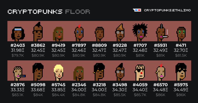 Cryptopunks Floor website screenshot showing two rows of pixel-art CryptoPunk NFTs with their punk numbers, ETH prices, and USD values, ranging from #2403 at $79.7K to #5975 at $86K.
