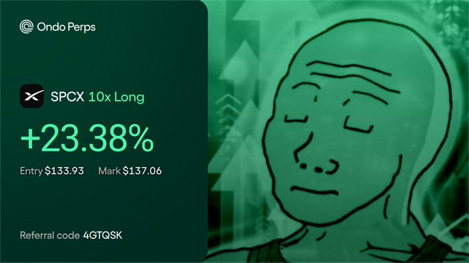 The image shows a trading position card from Ondo Perps displaying a 10x long position on the SPCX ticker with a +23.38% gain, an entry of $133.93, and a mark price of $137.06, set against a green "Wojak" meme background. It relates to the accompanying post by highlighting a successful leveraged trade on Ondo Perps, underscoring the platform's milestone of $7B+ in trading volume and its status as a top RWA perpetuals platform.