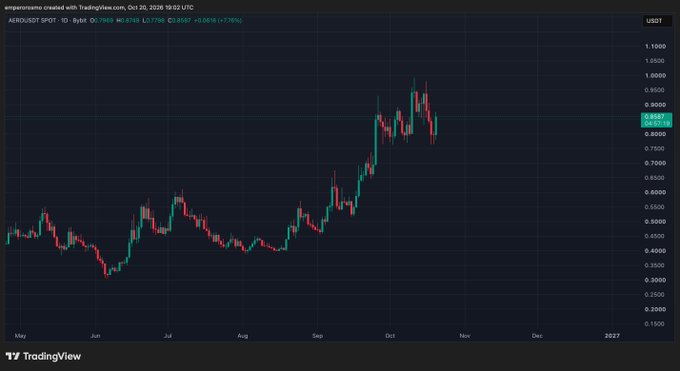 A TradingView candlestick chart for “PEPEUSDT” on the 1D timeframe shows price movement from May through October, with a visible price marker around “0.8517.”