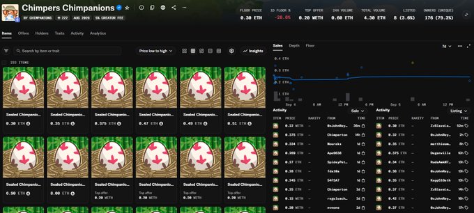 A screenshot of the OpenSea NFT marketplace showing the "Chimpers Chimpanzee" collection with floor prices and sales activity displayed.