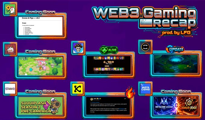 A digital collage titled 'WEB3.Gaming Recap prod. by LFG' showcasing various video game thumbnails, social media updates, and announcements against a purple background.