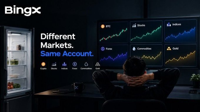 An advertisement for BingX featuring a man looking at multiple monitors displaying financial charts for 'BTC', 'Stocks', 'Indices', 'Forex', 'Commodities', and 'Gold' with the text 'Different Markets. Same Account.'