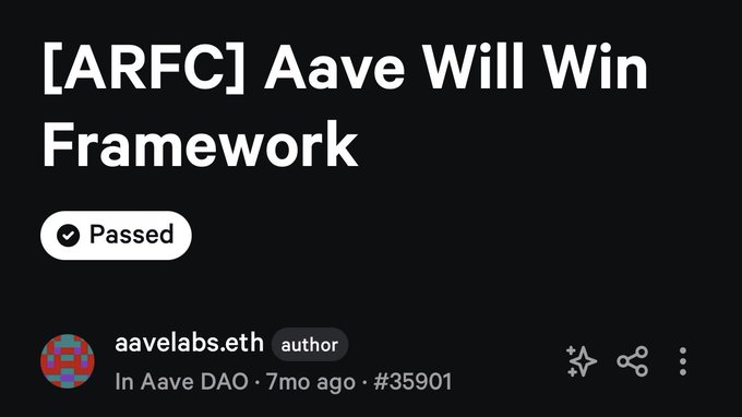 The image shows a Passed proposal titled “[ARFC] Aave Will Win Framework,” authored by aavelabs.eth in the Aave DAO, posted 7 months ago as proposal #35901. It relates to the accompanying post’s criticism of Aave Labs and claims about its plan to redirect frontend revenue from the DAO.