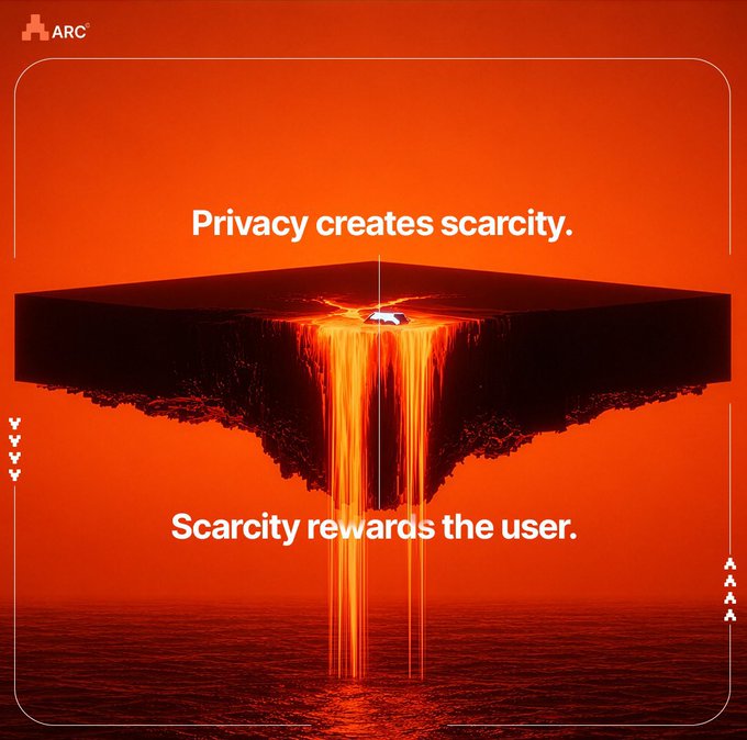 An orange-themed graphic from 'ARC' with a floating island above lava, displaying the text 'Privacy creates scarcity.' at the top and 'Scarcity rewards the user.' at the bottom.