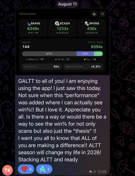 A Telegram post dated August 11 from user 'TK' displays a performance dashboard showing GRAVE 6349x, SCASH 1222x, and SPONS 430x with a win% breakdown, followed by a message praising the app and stacking ALTT.