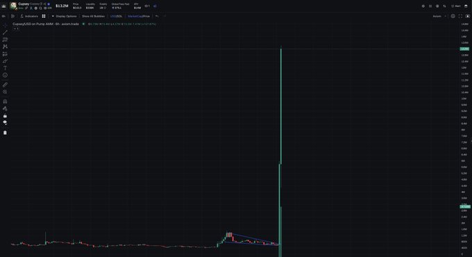 A cryptocurrency trading chart on TradingView showing CaspaX/USZ on Pump AMM with a dramatic price spike visible on the right side of the graph.