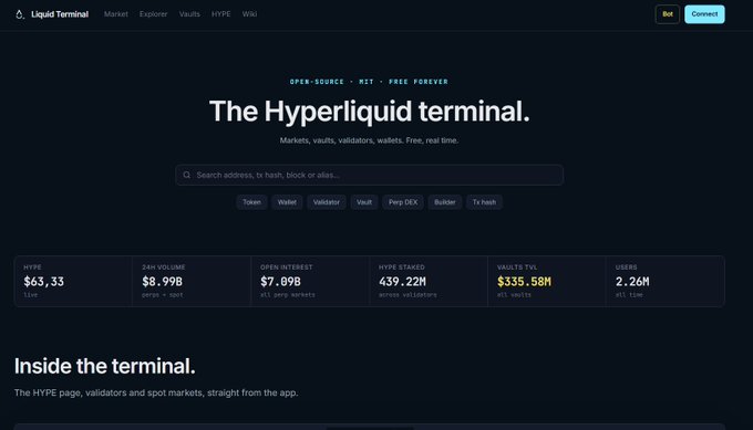 A screenshot of the Liquid Terminal website showcasing "The Hyperliquid terminal" with live stats including HYPE price at $63.33, 24H volume of $8.99B, open interest of $7.89B, HYPE staked at 439.22M, vaults TVL of $335.58M, and 2.26M users—promoting itself as an open-source, free, real-time platform for Hyperliquid markets, vaults, validators, and wallets.