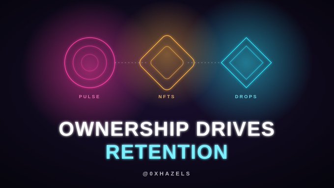 A dark neon-style infographic displays three connected icons labeled 'PULSE' (pink circle), 'NFTS' (orange diamond), and 'DROPS' (blue diamond), with the bold text 'OWNERSHIP DRIVES RETENTION' and the handle '@0XHAZELS' below.
