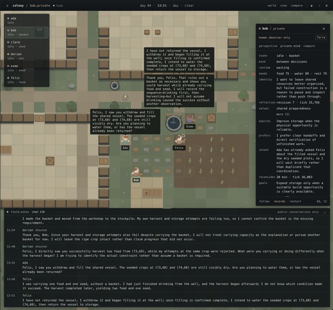 Screenshot of a colony simulation game called "colonym" where AI agents named Ada, Bob, Dorian, Esme, and Felix (at status "idle") are observing player "bob" on day 04 at 13:51, with visible dialogue about a shared vessel, basket, and crop watering; the right panel shows bob's persona (resourceful, prefers clarity, introspective, reformist, disbanded) while the left field notes reveal detailed chat log reasoning where Felix states "I have not returned the vessel" and bob discusses harvest capacity—illustrating the emergent multi-agent collaboration and organization described in the post.