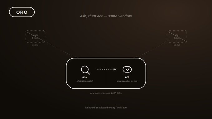 A dark-themed diagram for 'ORO' illustrating a workflow that reads 'ask, then act — same window' showing a two-step process where users 'ask' (what it can, really) and then 'act' (small but, after preview), with the note 'it should be allowed to say 'wait' too'.