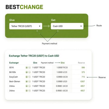 A screenshot of BestChange.com showing the exchange interface for converting Tether TRC20 (USDT) to Cash USD, listing exchangers like 001K, Bit100k, EezyCash, and others with their respective exchange rates and reserves.