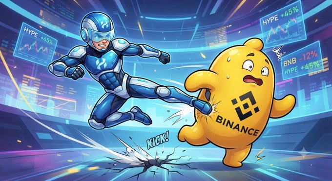 A cartoon-style image showing a futuristic blue armored figure kicking a yellow Binance mascot character, with on-screen text including 'HYPE +45%', 'BNB -12%', 'HYPE +45%', and 'KICK!'.