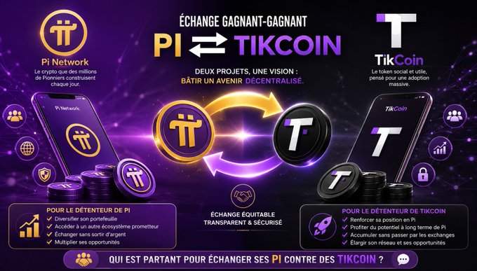 A promotional graphic announces a "PI ⇄ TIKCOIN" exchange under the banner "ÉCHANGE GAGNANT-GAGNANT," featuring the Pi Network and TikCoin logos, smartphones, and coin imagery against a purple background, with French text explaining benefits for both Pi and TikCoin holders and asking "QUI EST PARTANT POUR ÉCHANGER SES PI CONTRE DES TIKCOIN?" — directly illustrating the author's post about being willing to trade TikCoins only for Pi and noting the lack of interested buyers.