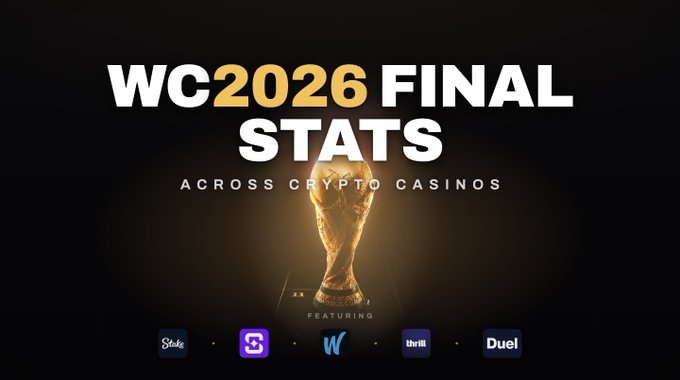 The image displays a promotional graphic titled "WC2026 FINAL STATS ACROSS CRYPTO CASINOS," featuring the FIFA World Cup trophy in the center and logos of featured platforms—Stake, Shuffle, Winna, Thrill, and Duel—illustrating the post's breakdown of betting volume distribution among Tier-1 crypto sportsbooks.