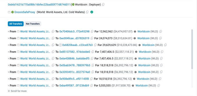 The image shows a list of large WLD token transfers from the Worldcoin Deployer and GnosisSafeProxy wallets to various addresses, with transaction amounts ranging from 7.4 million to 29.6 million WLD (totaling over $50 million per the post). These on-chain movements align with the post's claim that the Worldcoin Foundation executed token sales to institutional buyers like Pantera Capital shortly after announcing the deal.