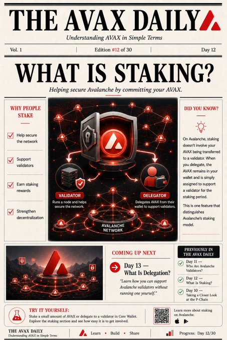 An educational infographic titled 'THE AVAX DAILY - WHAT IS STAKING?' explaining Avalanche network staking with validator and delegator diagrams.