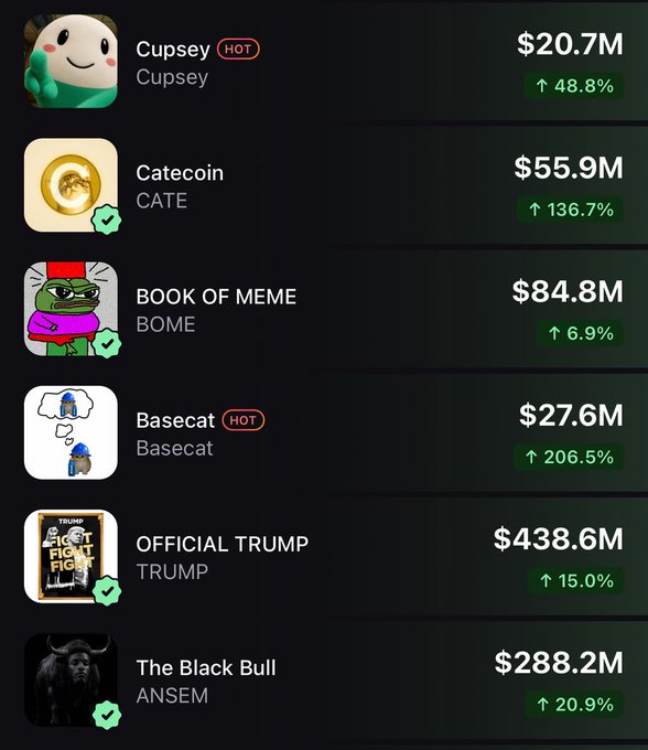 A meme coin price tracker displays six cryptocurrencies—Cupsey ($20.7M, +48.8%), Catecoin ($55.9M, +136.7%), BOOK OF MEME/BOME ($84.8M, +6.9%), Basecat ($27.6M, +206.5%), OFFICIAL TRUMP ($438.6M, +15.0%), and The Black Bull/ANSEM ($288.2M, +20.9%)—all showing gains, reinforcing the post's celebratory tone of "surviving the dip" and rallying for prices to "send it higher."