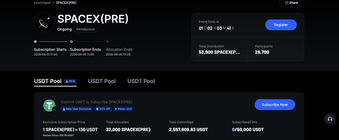 The image shows a screenshot of a website called SpaceX (pre), which was active from January 1st, 2020, until June 5th, 2020. The website had a total of 13 users who contributed to the project. During phase 1, there were 12 users who actively participated in the project and left with approximately $650 each. However, during phase 2, only 4 users remained, and they collectively contributed around $920 to the project. This change in participation levels indicates that the website was more focused on attracting new users rather than retaining existing ones at this particular stage of the project's development.