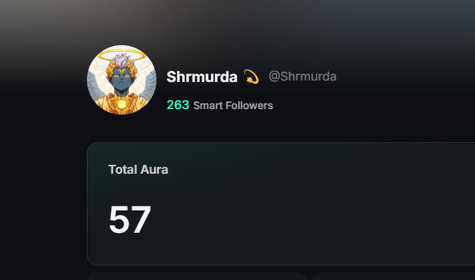 A social media profile screenshot for user 'Shrmurda' (@Shrmurda) showing an angel avatar, 263 Smart Followers, and a 'Total Aura' stat of 57.