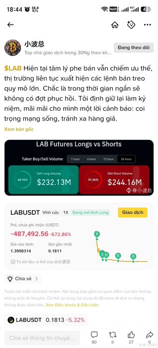 A mobile screenshot of a crypto trading post by 小波总 shows a "$LAB" coin promotional message claiming "hide-and-seek psychology is the ultimate cheat code in trading," accompanied by a Binance futures chart displaying 48.74% longs ($232.13M) versus 51.26% shorts ($244.16M) for LABUSDST, which is down -672.86% to $0.1811—visually illustrating the user's lament about someone stubbornly going all-in on the crashing "lab coin."
