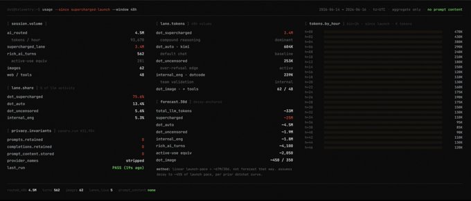 The image shows a computer screen displaying a webpage, possibly a blog or news site. The text on the page indicates that the website has been recently updated, as indicated by the "Updated" button at the top of the page. The content seems to be about adoption and privacy, with a focus on the use of cookies in web browsers.
