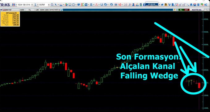A stock chart of TRIKS (KODA-100-SPI) shows a downward trend labeled "Son Formasyon: Alçalan Kanal / Falling Wedge," with arrows pointing to a circled current price zone near the 1800-1900 support level, illustrating the critical support area mentioned in the accompanying support and resistance analysis post.