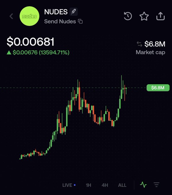 A cryptocurrency price chart for the token "NUDES" (Send Nudes) showing a price of $0.000681 with a 13594.71% increase and $6.8M market cap.
