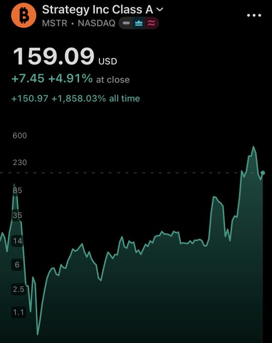 ?"This is an advertisement for trading in bitcoin". The screen shows a graph with a black background, where the x-axis has periods of time labeled "1 minute", "15 minutes" and "30 minutes", while the y-axis has prices. Bitcoin is currently priced at $159.09 US dollars.