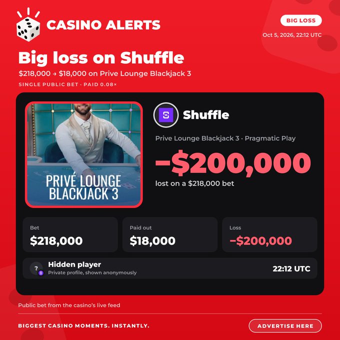 A 'Casino Alerts' graphic reporting a $200,000 big loss on Shuffle for 'Privé Lounge Blackjack 3', with a $218,000 bet and $18,000 payout on Oct 5, 2026.