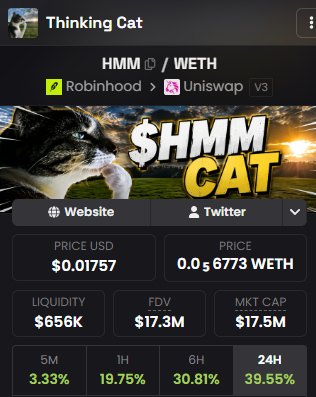 A "Thinking Cat" meme cryptocurrency chart shows HMM trading at $0.01757 with a market cap of $17.5M and a 39.55% surge in 24 hours, alongside a smug cat image claiming "I called the bottom again" in reference to the post's confident bullish prediction.