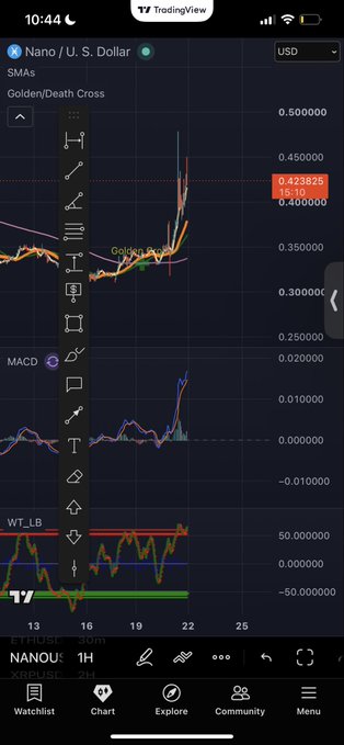 A TradingView mobile app screenshot displays a Nano / U.S. Dollar (XNOUSD) candlestick chart with technical indicators including a Golden/Death Cross, MACD, and WT_LB visible on the side panel.