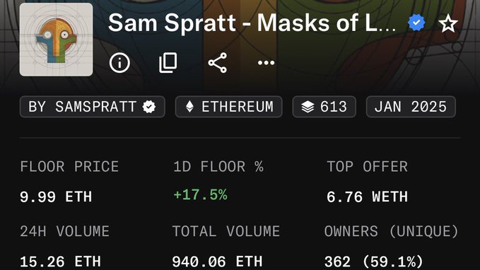 A screenshot of the OpenSea marketplace page for Sam Spratt's "Masks of L..." NFT collection, showing a floor price of 9.99 ETH, a 24-hour increase of 17.5%, a top offer of 6.76 ETH, 24H volume of 15.26 ETH, total volume of 940.06 ETH, and 362 unique owners. The rising floor price and high ownership percentage align with the post's "Tempted." sentiment, suggesting the collector is considering buying into the collection as it gains momentum.