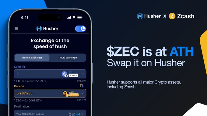 A promotional graphic for "Husher x Zcash" features a phone mockup displaying an exchange interface converting ETH to ZEC, with text stating "$ZEC is at ATH - Swap it on Husher."
