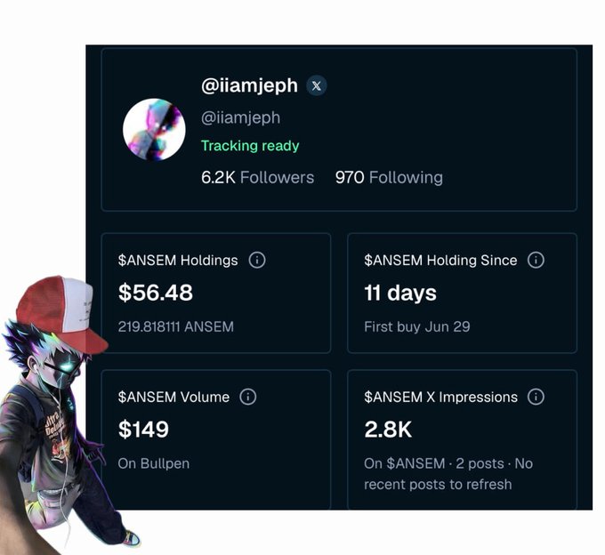 A profile card for @iiamjeph displays their $ANSEM airdrop stats, including $56.48 holdings, $149 volume, 2.8K impressions, and 11 days of holding, accompanied by an anime-style character avatar wearing a red cap. The image visually reinforces the poster's milestone summary of their $ANSEM engagement metrics, highlighting their "Tracking ready" status and growing involvement with the ticker since their first buy on June 29.